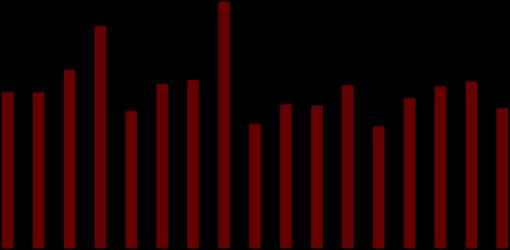 Bilhões Tabela 1: Arrecadação e PIB Nominal Trimestral Modalidades Lotéricas Fonte: CAIXA, MF/SPE e IBGE. Elaboração: MF/Seae. 2014.I 2015.I 2016.I 2017.I 2018.