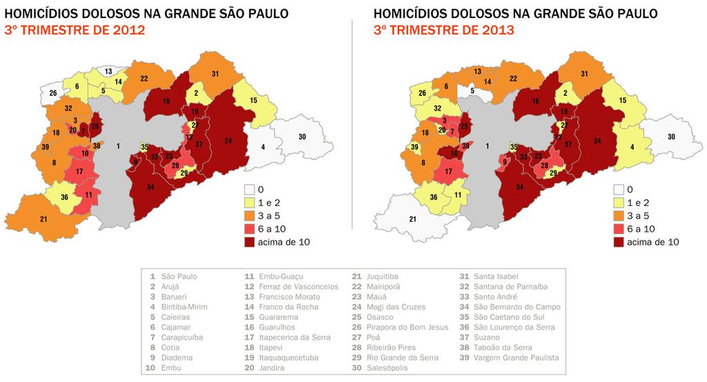 O que os dados revelam Analisando cada um dos municípios da Grande São Paulo, verificamos dois tipos de problemas: municípios localizados a oeste e sudoeste da Capital registraram piora no volume de