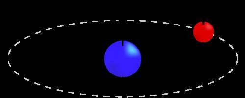 Curva de rotação da Galáxia Para um sistema esférico, a velocidade em uma órbita circular de raio está