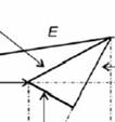 Fig. 4 Exemplo de flutuação de tensão I.3 Características Fig.