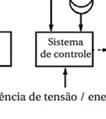 Fig. 8 (a) Diagrama esquemático de um