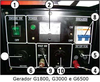 10. Painel de controle 31 1 - Interruptor do motor: Aciona a parte elétrica do motor. 2 - Voltímetro: Permite a leitura da tensão que está sendo fornecida pelo gerador.
