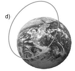 b) cilíndrica; os diversos pontos da Terra são projetados num