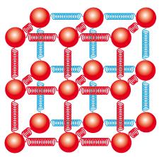 Forças Intermoleculares Podemos imaginar um sólido como uma grande quantidade de moléculas ligadas por
