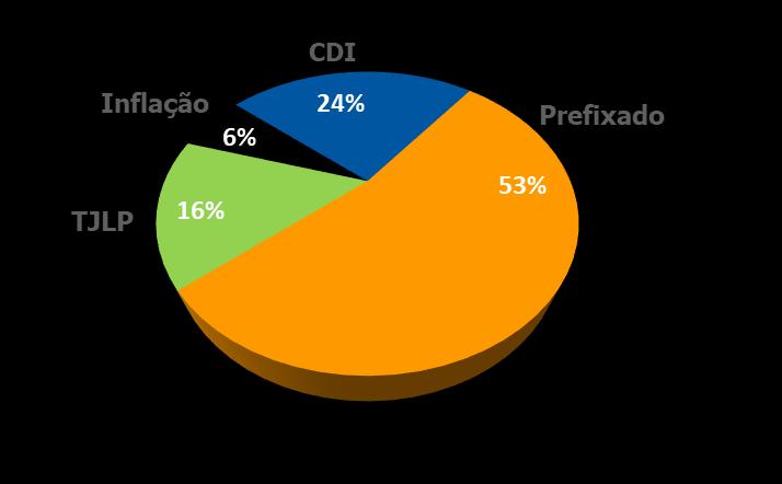 2T18 2T17 2T18 1) Considerando a consolidação proporcional da CPFL Renováveis, Ceran, Baesa, Enercan, Foz do Chapecó e