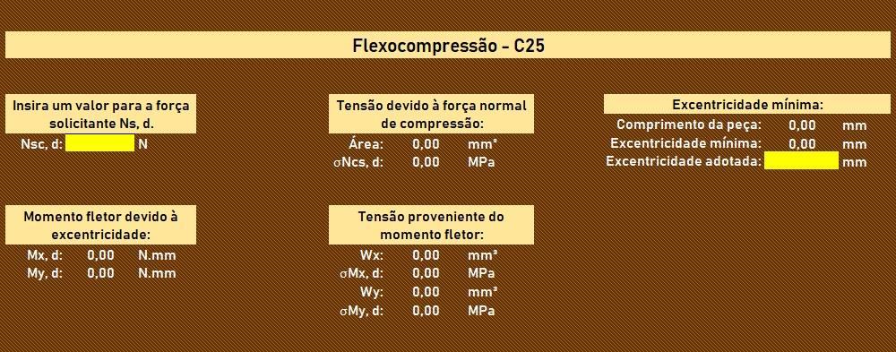 submissão de dados considerados no processo.