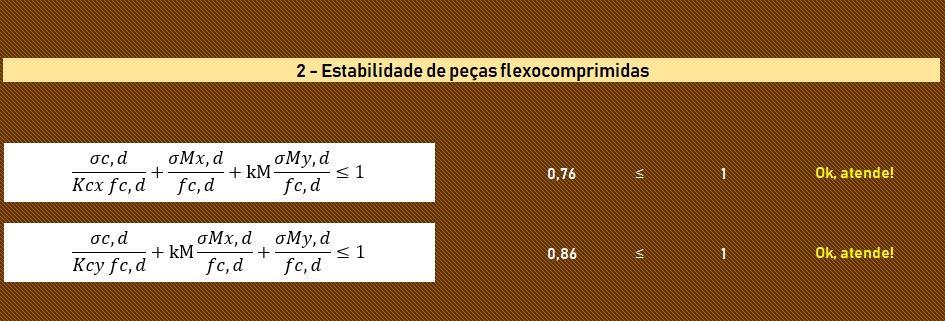 Figura 44 Verifica-se que o elemento atende também ao esforço combinado de flexocompressão, feito isso, basta