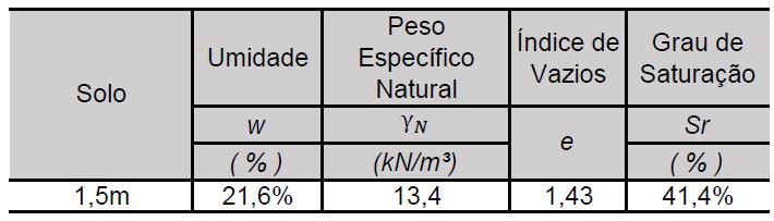 A Figura 5.