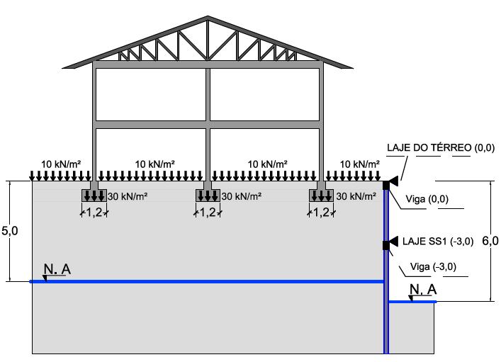 121 O estágio definitivo da estrutura de contenção é mostrado na Figura 5.