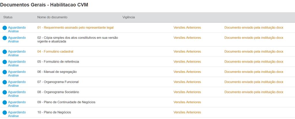 6.4 Documentos enviados e reenvio 1 3 4 1 Status: exibe o andamento do documento se há a