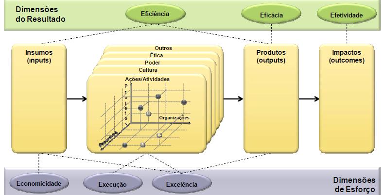 Indicadores Gespública - Guia Referencial para Medição de