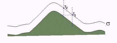 Coordenadas verticais T S T P P P P S T S T P P P P * T ref T S ref s P P P z P (0) ) (