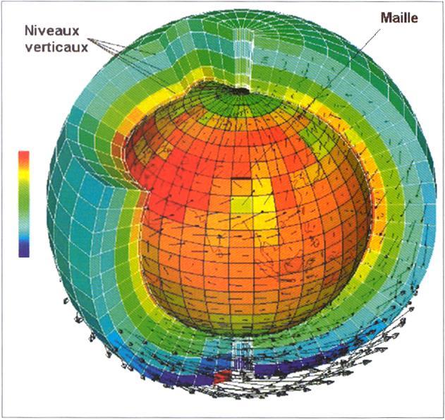 Modelo em ponto de grade O espaço é dividido em caixas definidas por grades horizontais e níveis verticais.