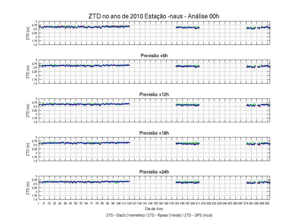 APÊNDICE 122 APÊNDICE SÉRIES TEMPORAIS As séries temporais do ZTD mostrando a variação do atraso neutrosférico ao longo de cada ano para as estações apresentadas na figura 19.