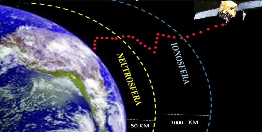 2. MODELAGEM DO ZTD USANDO PNT PARA POSICIONAMENTO 32 Figura 3: Divisão das camadas da atmosfera na Geodésia de acordo com a quantidade de elétrons presentes.