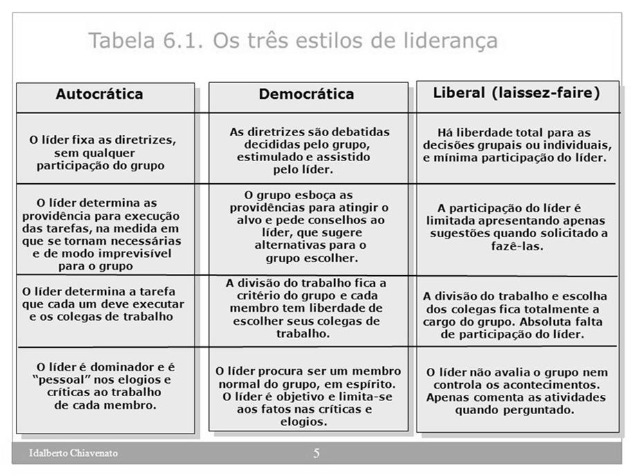 Definições Nanus (2000), Liderança é a habilidade de inspirar pessoas.