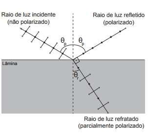 6ª Questão: O acrílico é um tipo de plástico muito transparente e de alta resistência a impactos. Ele é um dos materiais que podem ser utilizados como vidros blindados à prova de balas.