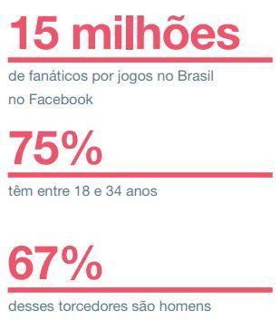 DADOS COMENTADOS Os torcedores de futebol no mundo digital Segundo o Facebook, a final dos jogos de 2014