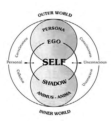 A psicologia por Paulo Rogério da Motta A psicologia de Jung é profunda e complexa.