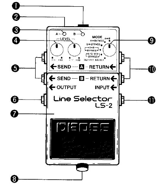 Descrição do Painel 1. AC Adaptor In Jack Este conector é onde devemos ligar o adaptador AC externo (opcional, vendido separadamente - BOSS PSAseries).