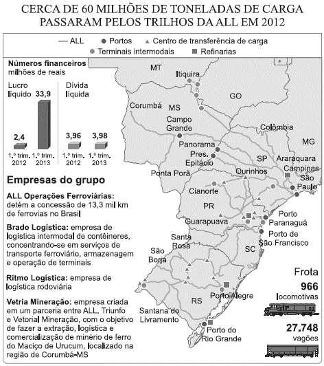 d) produtos amazônicos, da região da Serra dos Carajás (PA) e produtos do Nordeste e Centro Oeste para portos de