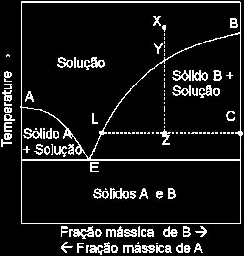 comosção.