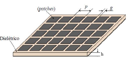 27 3 SUPERFÍCIES SELEIVA EM FREQUÊNCIA As superfícies seletivas em frequência são estruturas compostas por arranjos periódicos planares formados por uma disposição de elementos idênticos e igualmente