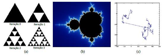 2 Fractal Ilha de Koch Fonte: [38] A auto-similaridade, se divide em três categorias: Exata Um fractal se encaixa nessa categoria, quando o objeto em análise apresenta uma cópia exata de si mesmo em