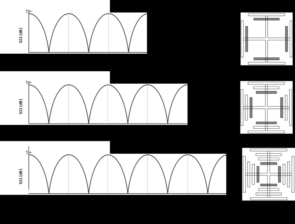 45 Figura 6.4 Relação das estruturas com suas frequências de cortes. a) iteração um, (b) iteração 2, (c) iteração três. Fonte: Acervo do autor 6.