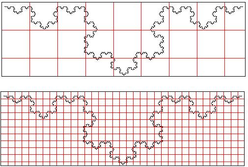 47 ( ( ) (27) ) Onde: D representa a dimensão fractal; N i o número de quadrados; L i é o comprimento do lado do quadrado N i. Figura 6.