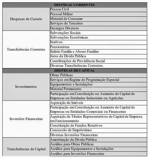 ADMINISTRAÇÃO FINANCEIRA E ORÇAMENTÁRIA diferentes setores da administração governamental.