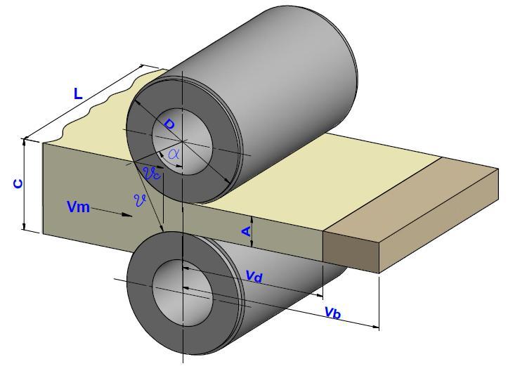 Conceitos fundamentais da extração O fator de reabsorção e impacto na extração das moendas Vb > Vd Vb/Vd = k = Reabsorção K