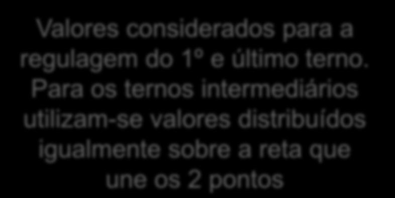 Fibra % Bagaço (F) - % Conceitos fundamentais da extração Compactação X Reabsorção X Extração 60 55 50 45 40 35 30 1º Terno Último Terno Valores considerados para a regulagem do 1º e último terno.