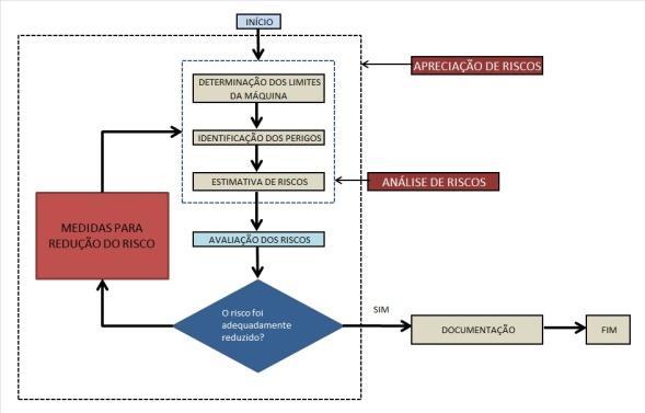 Metodologias utilizadas Normas ABNT e Internacionais NBR 14.153 - Partes de Sistemas de Comando NBR 14.