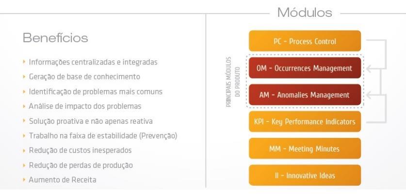 Somos parceiros da AEVO, empresa capixaba voltada