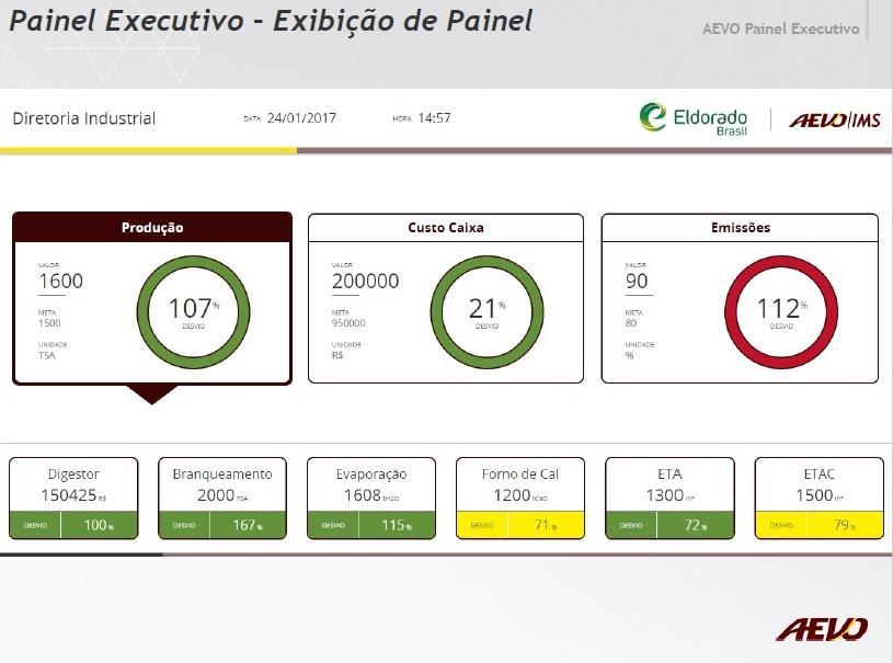 Management System, que apresenta de forma