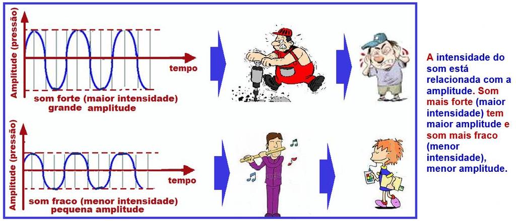 Amplitude Bel