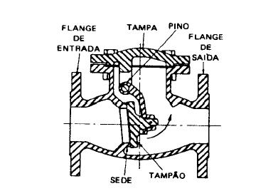 trabalho com gases e vapores. Não devem ser usadas para fluidos que deixem sedimentos ou depósitos sólidos.