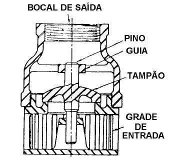 Essas válvulas são semelhantes à válvulas de retenção de levantamento, tendo geralmente no tampão um disco de material resiliente (plásticos, borracha etc.), para melhorar a vedação.