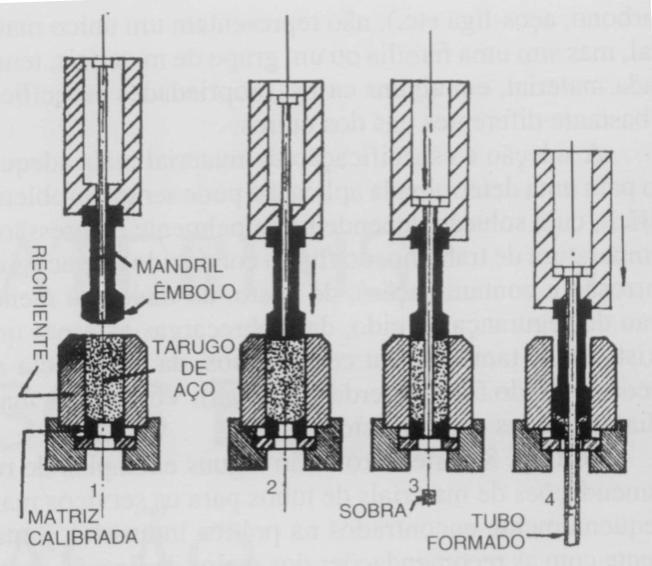 O mandril, acionado pela prensa, fura completamente o centro do tarugo.