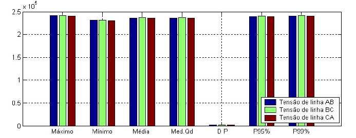 1 0 A N Á L I S E D E C A R G A Figura 10.3 Gráfico de barras com os dados da tabela 10.1 A partir da tabela 10.1 e da figura 10.