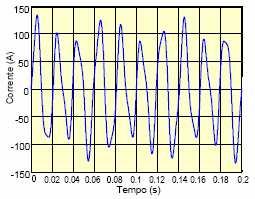 2 Q U A L I D A D E D E E N E R G I A E L É T R I C A Figura 2.8 Forma de distorcida pela 5ª harmônica.