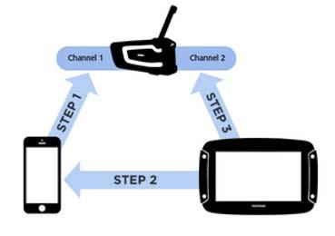 Estabelecer ligação a um auricular multicanal As instruções abaixo descrevem como ligar um auricular Bluetooth multicanal: Nota: se já tentou ligar os seus equipamentos, limpe o histórico de