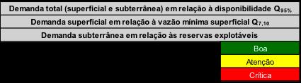 Relatório da Situação dos Recursos Hídricos 2015 21 VALORES DE