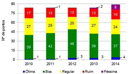 Relatório da Situação dos Recursos Hídricos 2015 34 Tabela 12 Quadro Síntese Qualidade das Águas