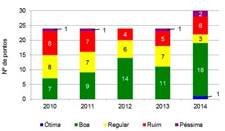 Relatório da Situação dos Recursos Hídricos 2015 36