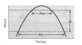 8. Um jogador de basquete passa o jogador a) nos 15 cm mais altos do pulo; e b) nos 15 cm mais baixos? Obs.: Isso explica por que esses jogadores parecem suspensos no ar no topo de seus pulos. 9.