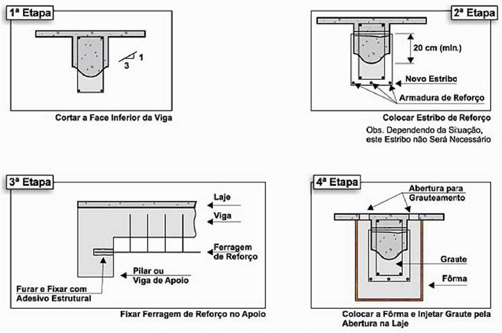 Figura 78 Reforço em viga de concreto (MARCELLI, 2007) A fig.