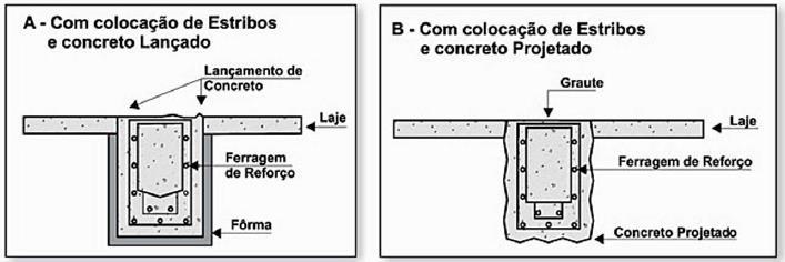 Figura 85 Reforço para torção (MARCELLI, 2007) Flexão de lajes O aspecto das fissuras varia conforme condições de contorno da laje (apoio livre ou engastado), a