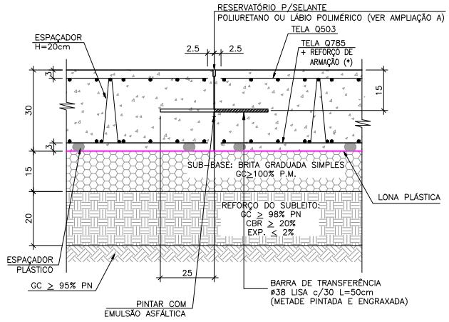 Radar de superfície GPR (Estudo de caso) Nas últimas décadas, o segmento de pisos industriais e pavimentos de concreto sofreu um rápido crescimento tecnológico em suas técnicas de dimensionamento,